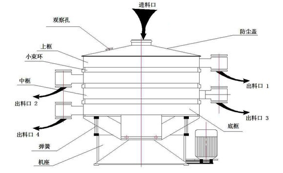 808-1結構圖