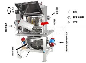 無塵投料站常會遇到些什么問題？